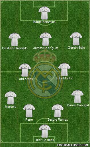 Real Madrid C.F. Formation 2015