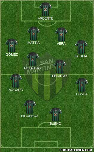 San Martín de San Juan Formation 2015