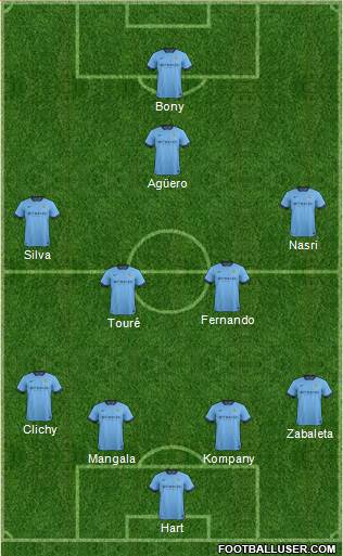 Manchester City Formation 2015