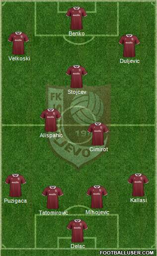 FK Sarajevo Formation 2015