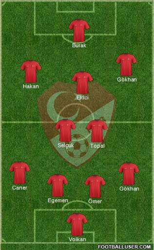 Turkey Formation 2015