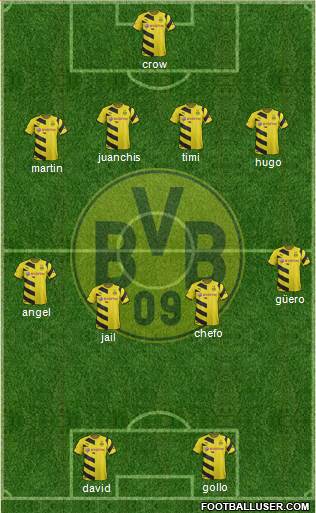 Borussia Dortmund Formation 2015