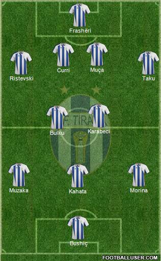 KF Tirana Formation 2015