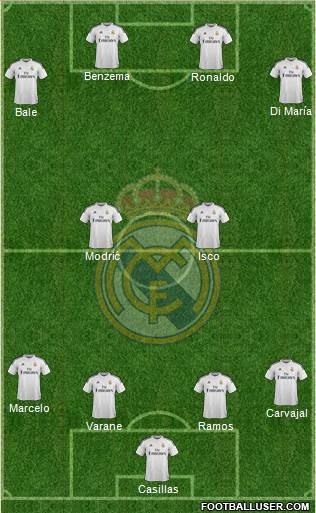 Real Madrid C.F. Formation 2015