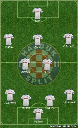 HNK Hajduk Formation 2015
