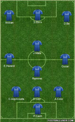 Chelsea Formation 2015