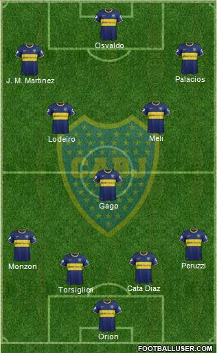 Boca Juniors Formation 2015