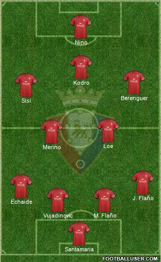 C. At. Osasuna Formation 2015