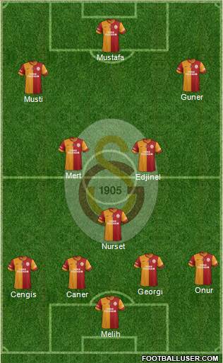Galatasaray SK Formation 2015