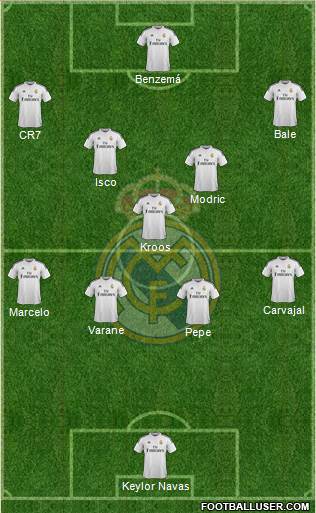 Real Madrid C.F. Formation 2015