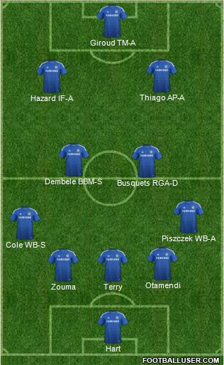 Chelsea Formation 2015