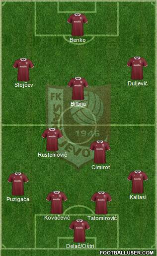 FK Sarajevo Formation 2015