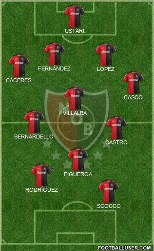 Newell's Old Boys Formation 2015