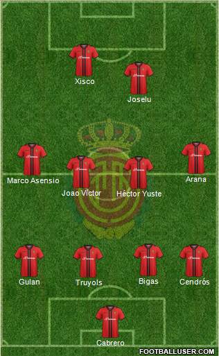 R.C.D. Mallorca S.A.D. Formation 2015