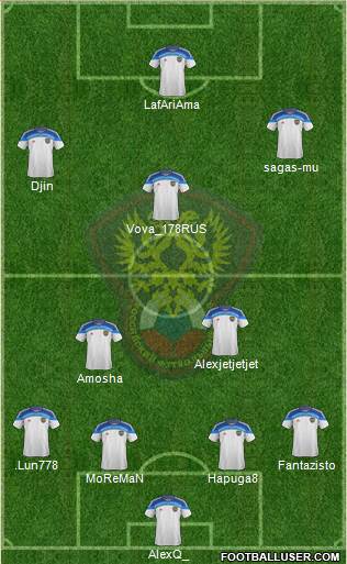 Russia Formation 2015