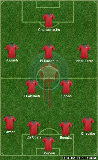Morocco Formation 2015
