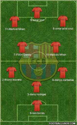 F.C. Barcelona Formation 2015