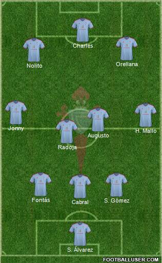 R.C. Celta S.A.D. Formation 2015