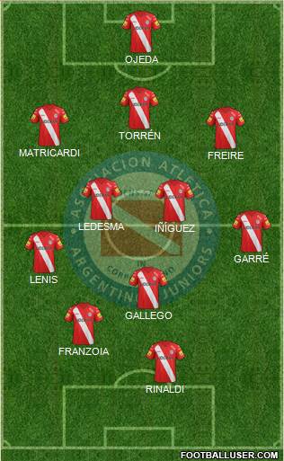 Argentinos Juniors Formation 2015