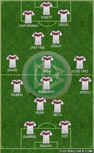 Germany Formation 2015