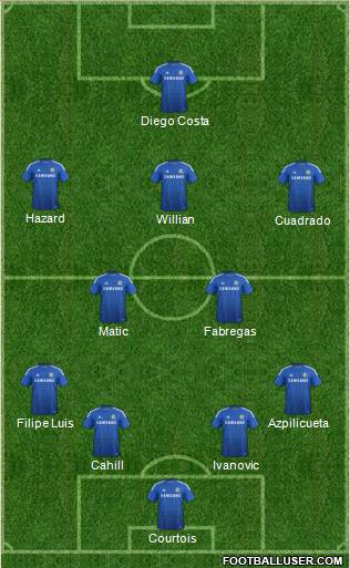 Chelsea Formation 2015