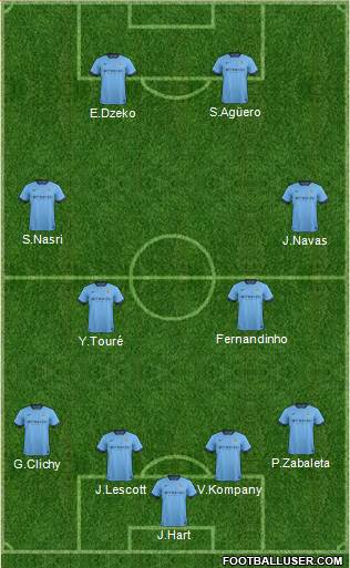 Manchester City Formation 2015