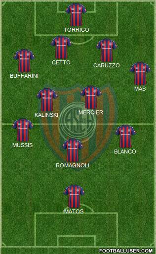 San Lorenzo de Almagro Formation 2015