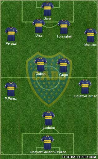 Boca Juniors Formation 2015