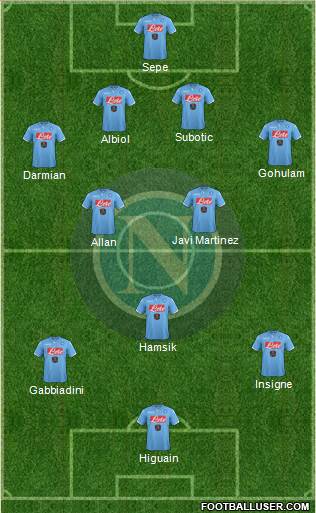 Napoli Formation 2015