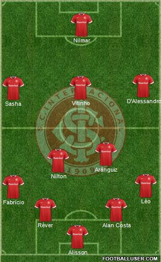 SC Internacional Formation 2015