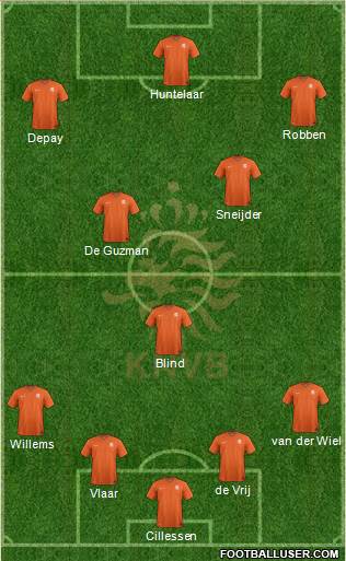 Holland Formation 2015