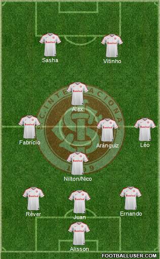 SC Internacional Formation 2015