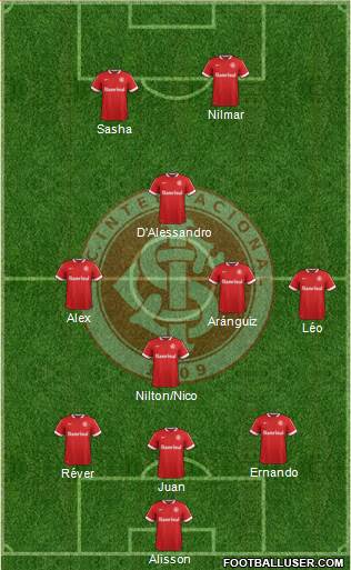 SC Internacional Formation 2015