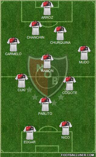 Newell's Old Boys Formation 2015