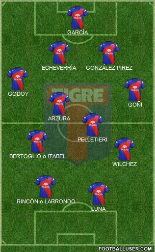 Tigre Formation 2015