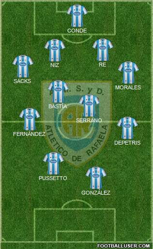 Atlético Rafaela Formation 2015