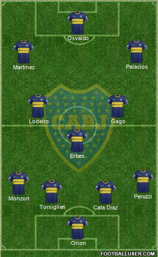 Boca Juniors Formation 2015
