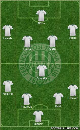 Ferencvárosi Torna Club Formation 2015
