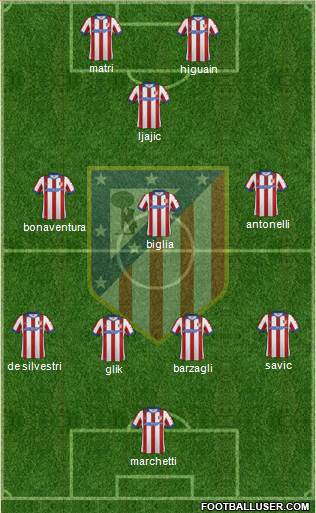 C. Atlético Madrid S.A.D. Formation 2015