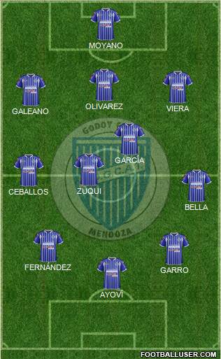 Godoy Cruz Antonio Tomba Formation 2015