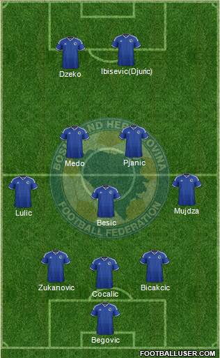Bosnia and Herzegovina Formation 2015