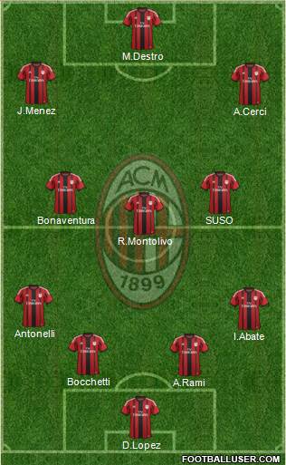 A.C. Milan Formation 2015