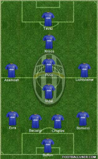 Juventus Formation 2015