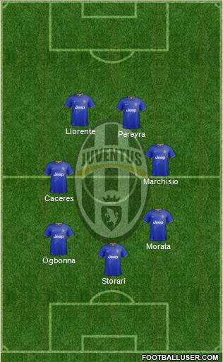 Juventus Formation 2015