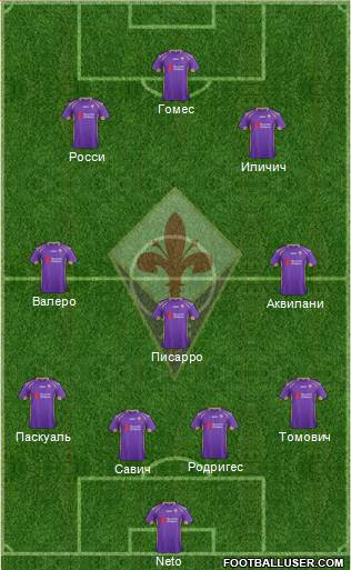 Fiorentina Formation 2015