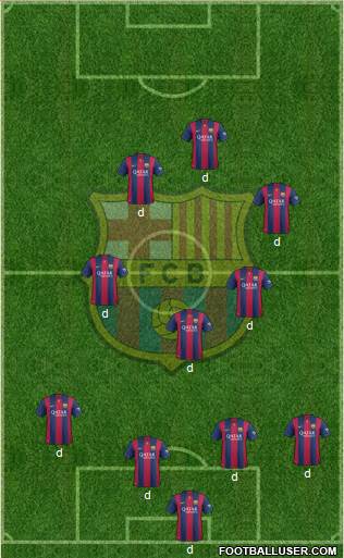 F.C. Barcelona Formation 2015