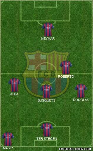 F.C. Barcelona Formation 2015