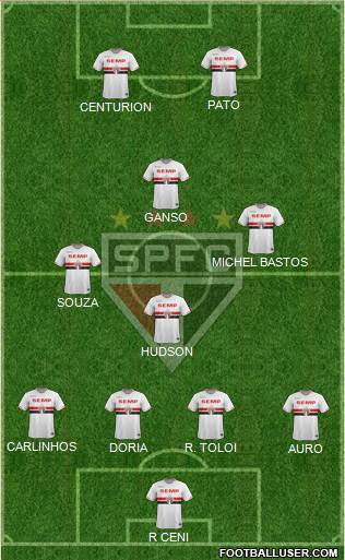 São Paulo FC Formation 2015