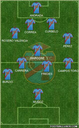 Arsenal de Sarandí Formation 2015
