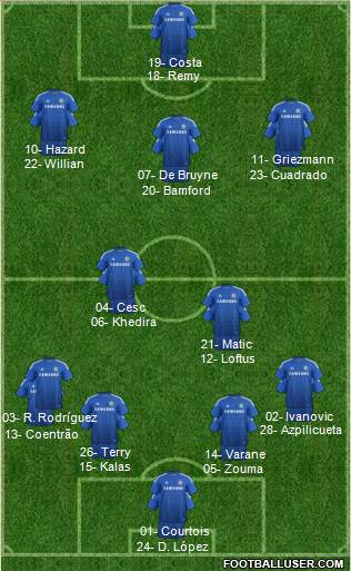 Chelsea Formation 2015